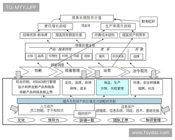 AL与CFO的较量揭示企业战略与财务决策平衡之道