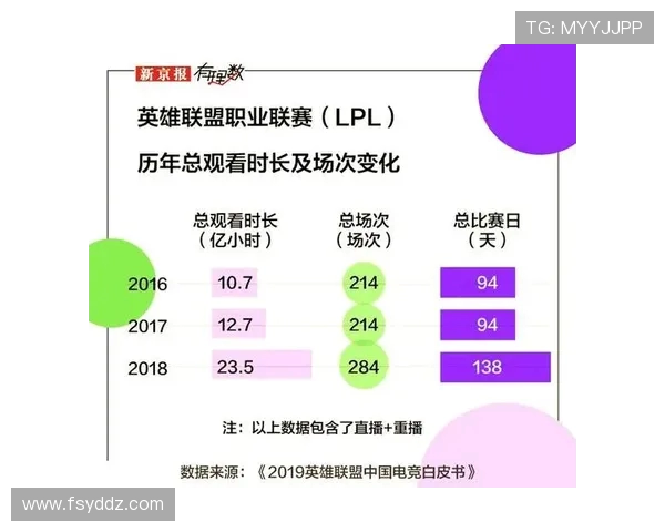 电竞产业崛起与未来发展趋势分析 深度解读全球电竞市场的变革与机遇