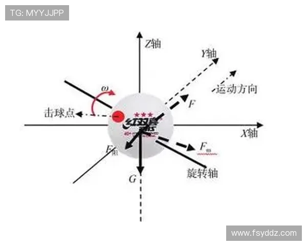 乒乓球技术与战术创新探索：提升技巧与战斗力的关键策略与实践分析