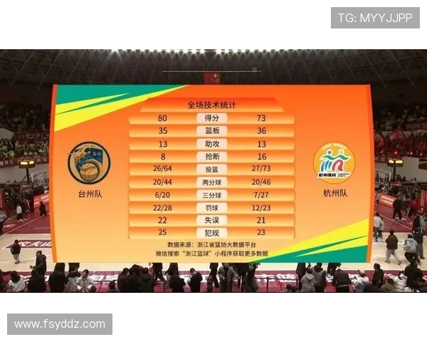 杭州篮球队在选拔赛中以50分稳居积分榜首位展现强劲实力