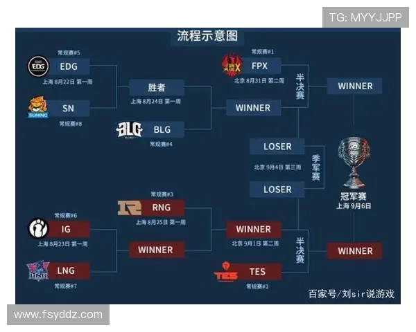 聚焦英雄联盟V5战队的节奏掌控与战术解析探讨