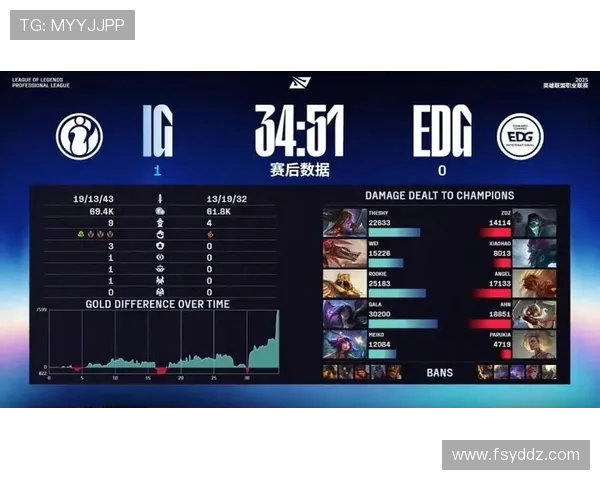 赛后分析EDG与IG对决中选手个人能力的深度剖析与比较