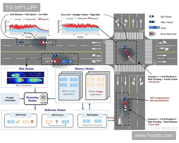 重庆滑板队状态分析与表现评估：数据驱动的竞技状态解读与提升策略
